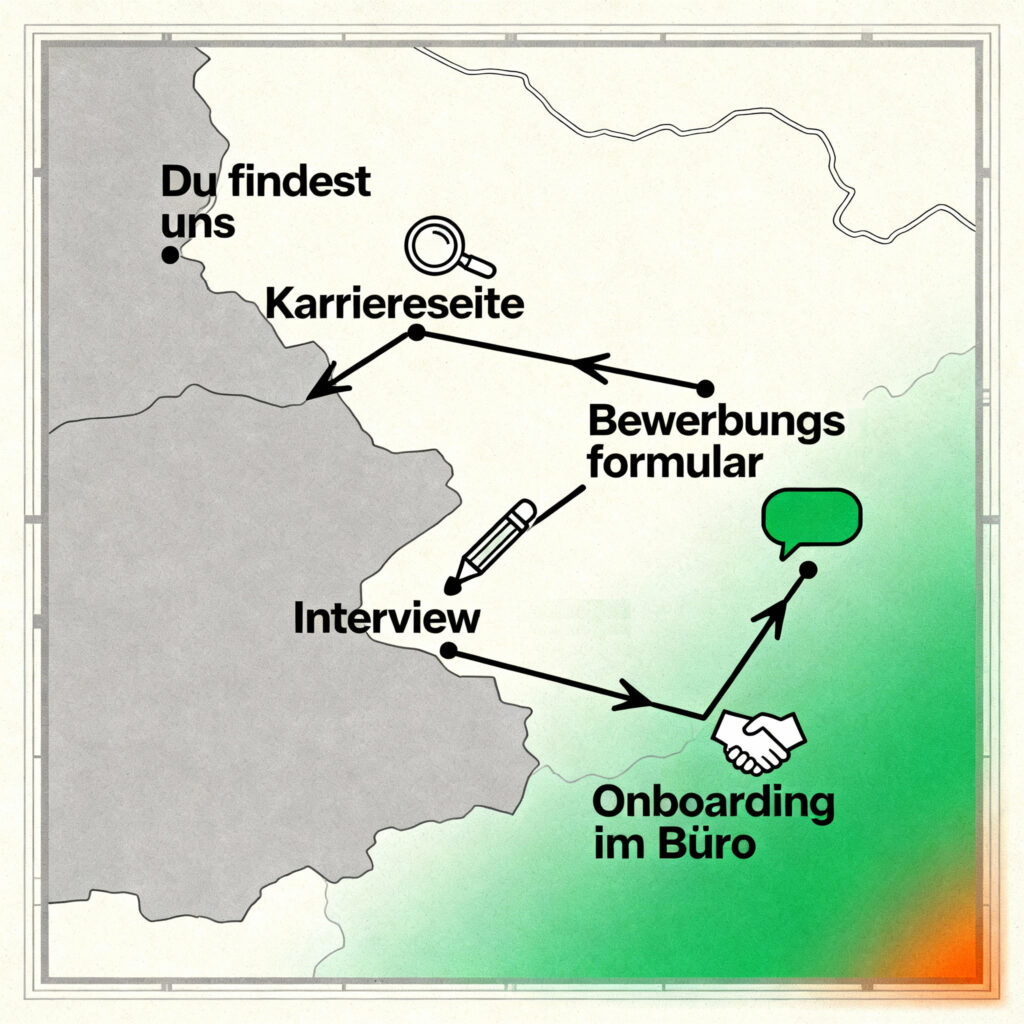 Die Kandidatenreise - auf einer Karte sind die verschiedenen Stationen der Candidate Experience dargestellt